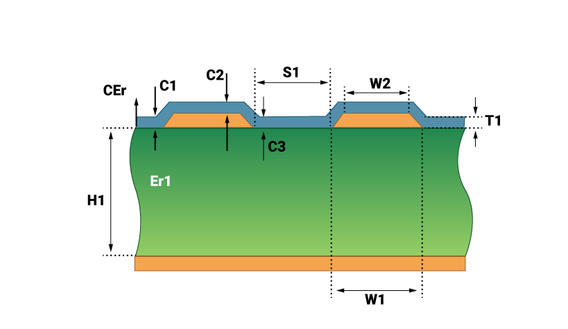 PCB阻抗的影响因素