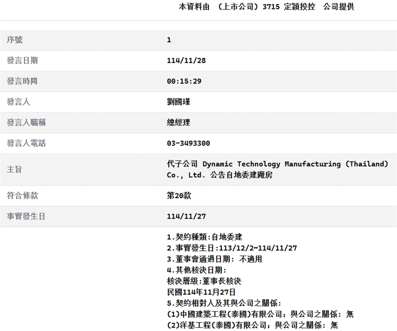 台湾线路板厂动态集团宣布在泰国投资22.03亿泰铢建新厂
